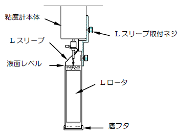 低粘度適配器使用示例